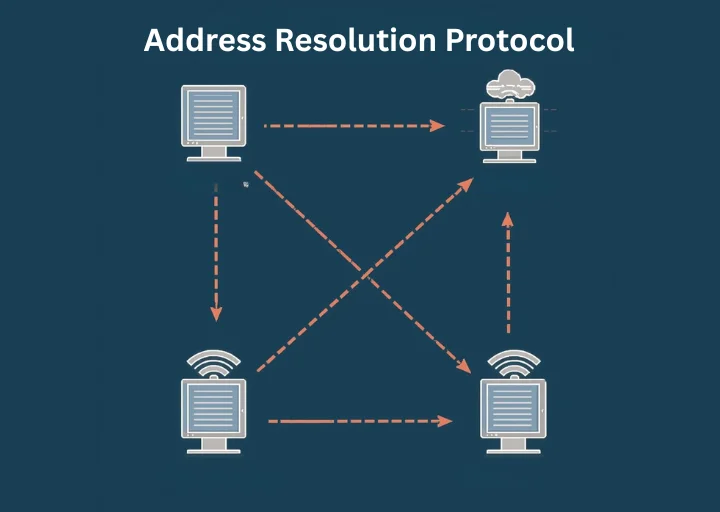 Address Resolution Protocol (ARP)